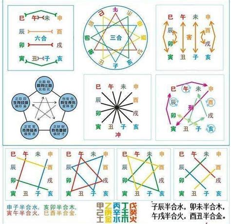 八字三合六合|八字的五合、六合、三合、三会局